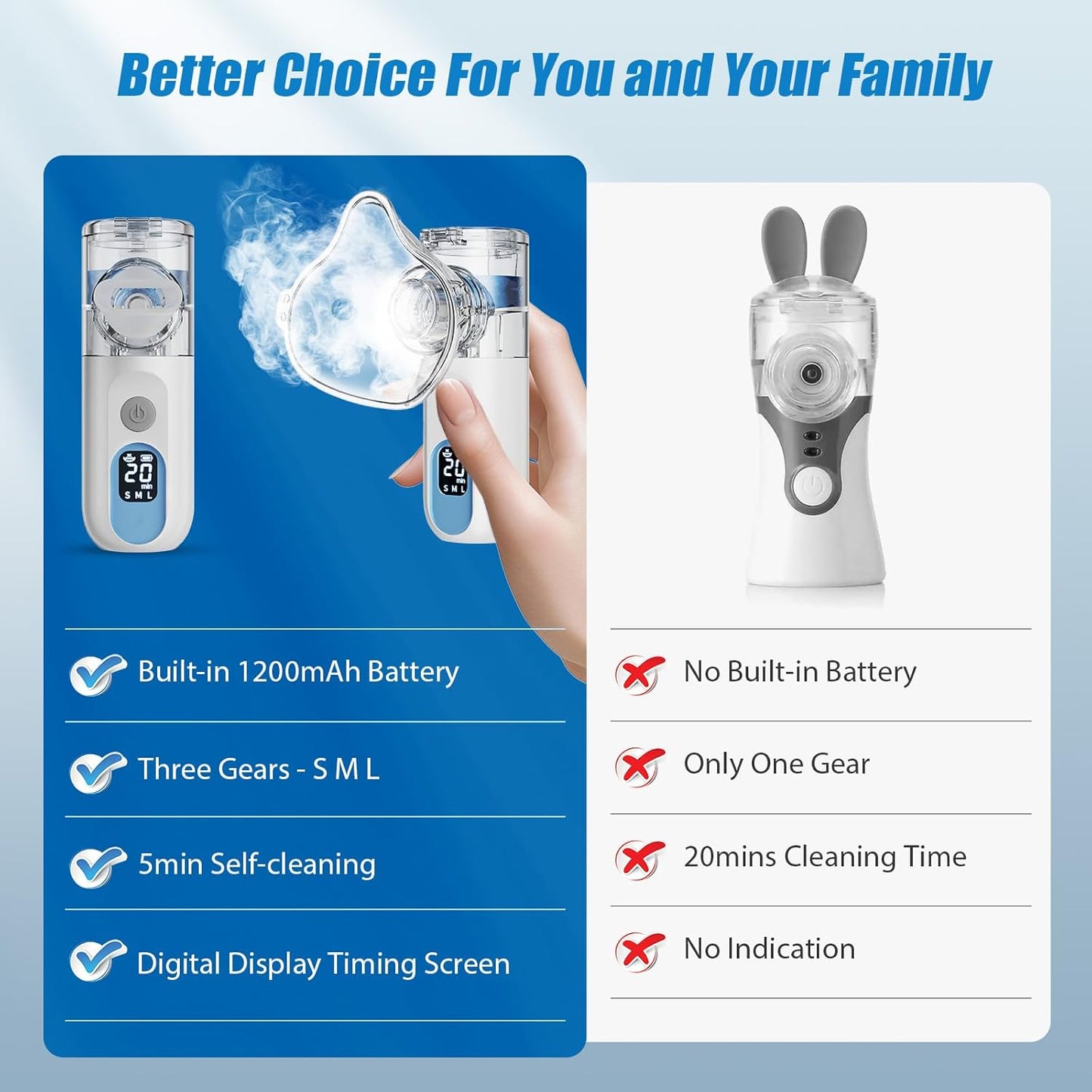 Effortless Breathing Nebulizer System